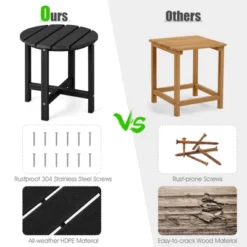 Tangkula 2-Piece Round Adirondack Side Table Set, All-Weather HDPE Patio Furniture -Tangkula Shop GUEST 3e0d792a 9f63 462c 9c56 ff84e7b79a96