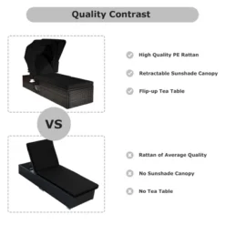 Tangkula Rattan Patio Chaise Lounge Chair W/ Adjustable Canopy Black Cushion 18 Tangkula Rattan Patio Chaise Lounge Chair W/ Adjustable Canopy Black Cushion -Tangkula Shop GUEST 40c398eb 098c 4a40 b911 226ea8dde0ea