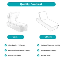 Tangkula 2PCS Rattan Patio Chaise Lounge Chair W/ Adjustable Canopy Turquoise Cushion -Tangkula Shop GUEST 4e7fe94d 34bc 432d ae42 d751a1963728