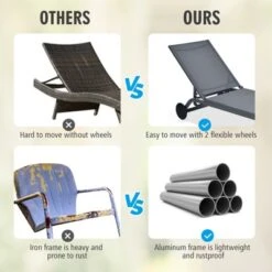 Tangkula Outdoor Aluminum Chaise Lounge Recliner with 6-Position Adjustable Backrest 12 Tangkula Outdoor Aluminum Chaise Lounge Recliner with 6-Position Adjustable Backrest -Tangkula Shop GUEST 6ba18bbd 157e 45c5 b8ec 82ec34694cb3